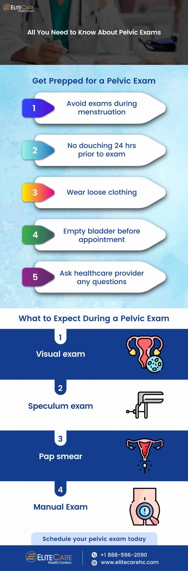 All You Need to Know About Pelvic Exam | Infographic