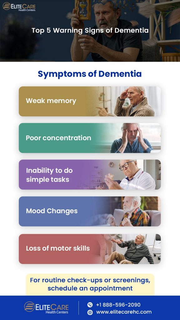 Signs and Symptoms of Dementia in the Elderly EliteCare HC