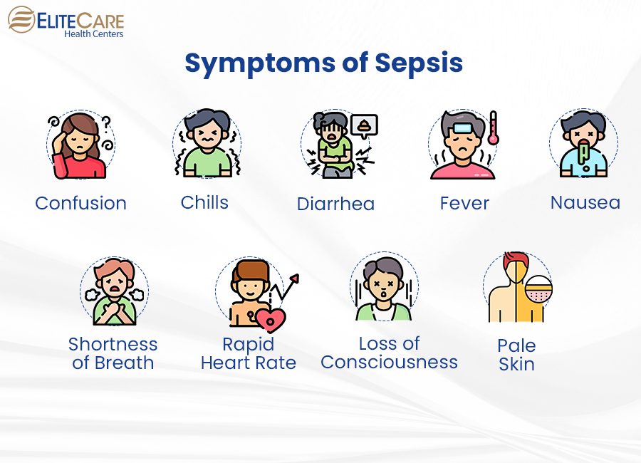 Symptoms of Sepsis