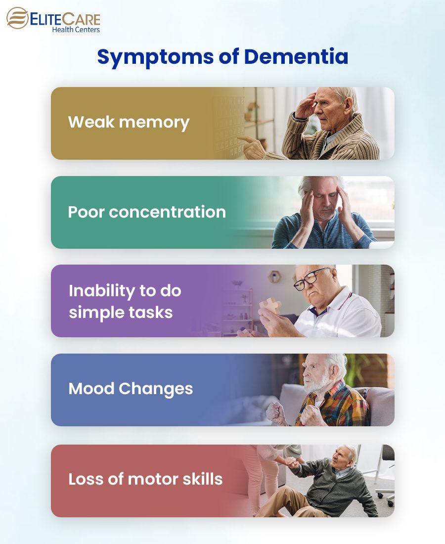 Symptoms of Dementia