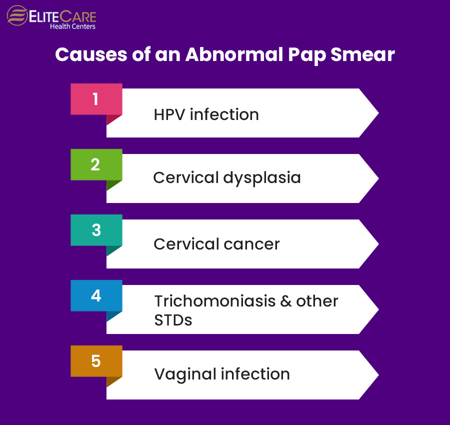 Causes of an Abnormal Pap Smear