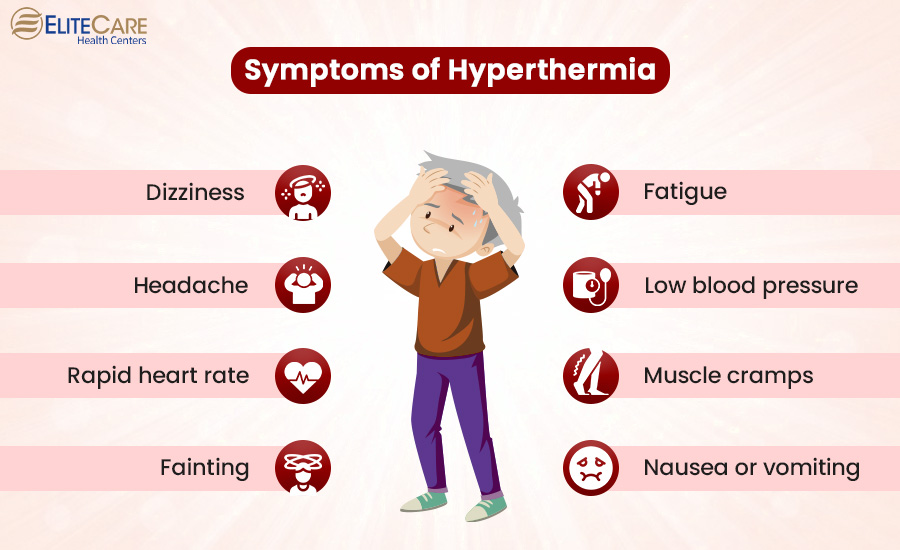 Symptoms of Hyperthermia