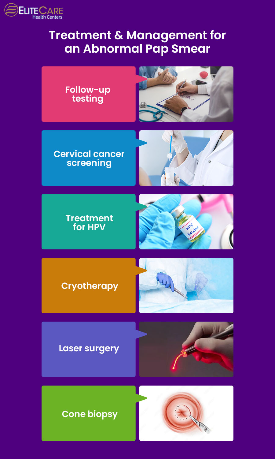 Treatment & Management for an Abnormal Pap Smear