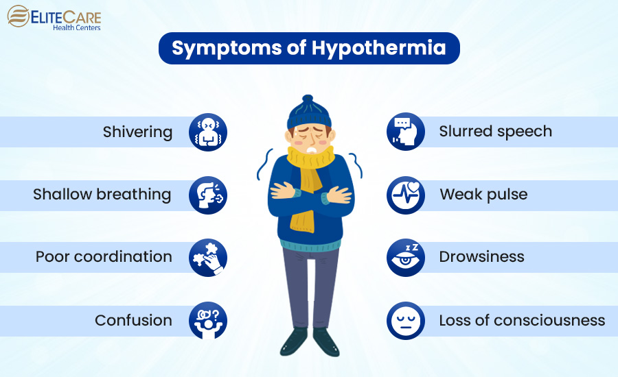 Symptoms of Hyperthermia