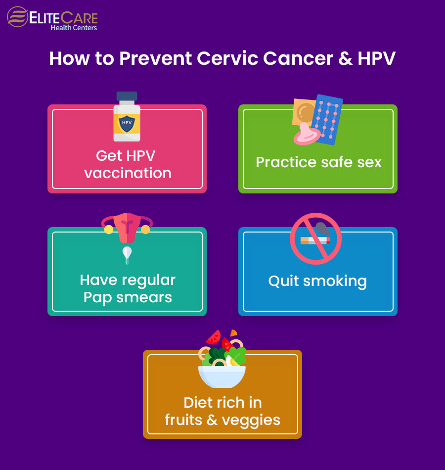 Ways to Prevent Cervic Cancer & HPV