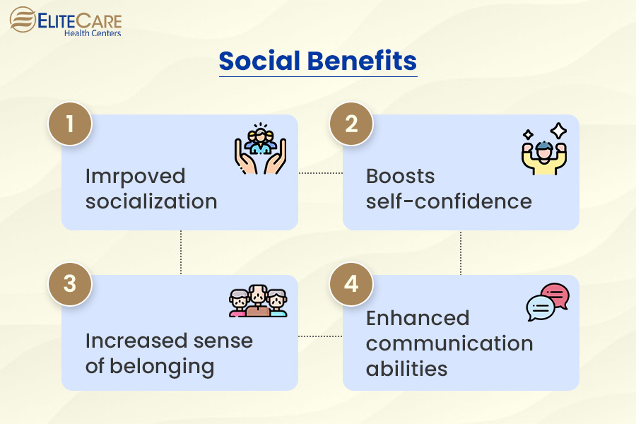Social Benefits