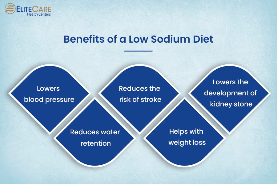 Benefits of a Low Sodium Diet