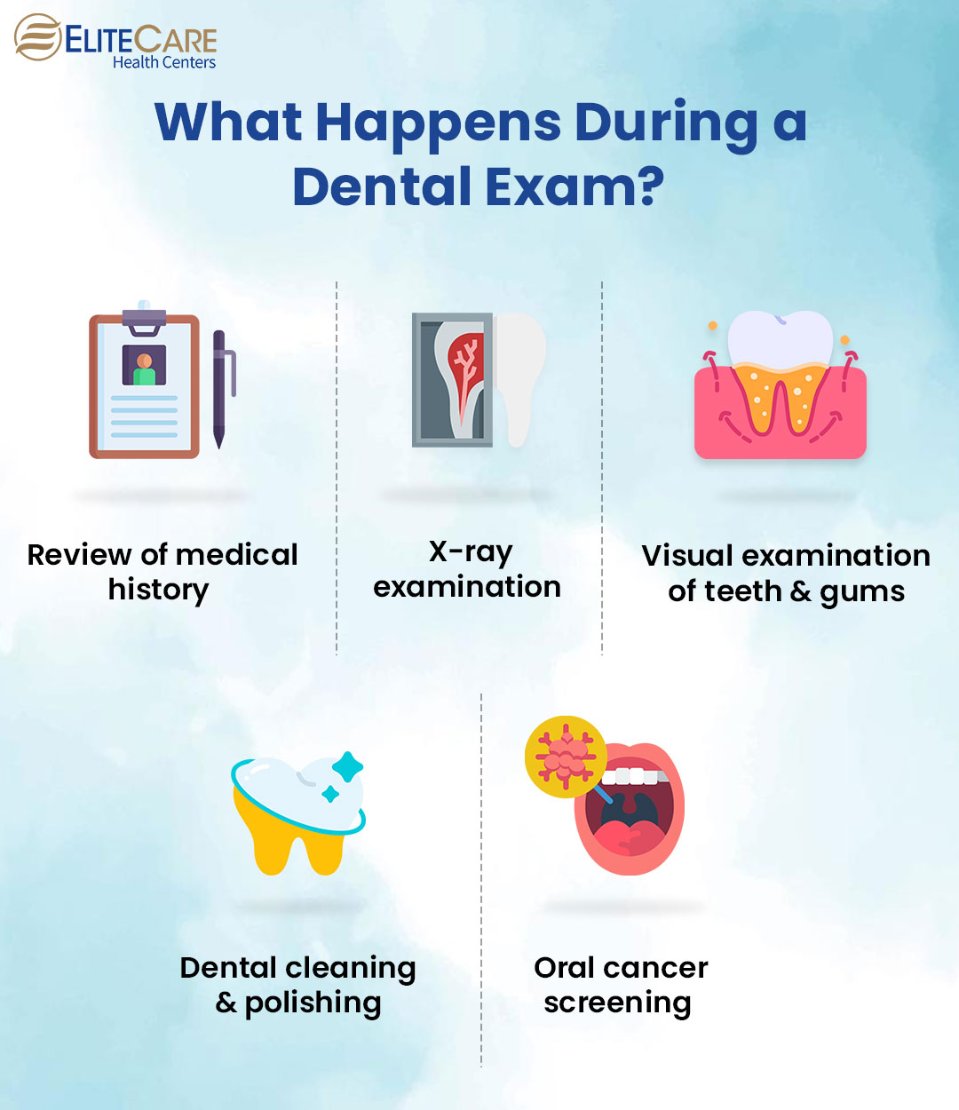 What Happens During a Dental Exam?
