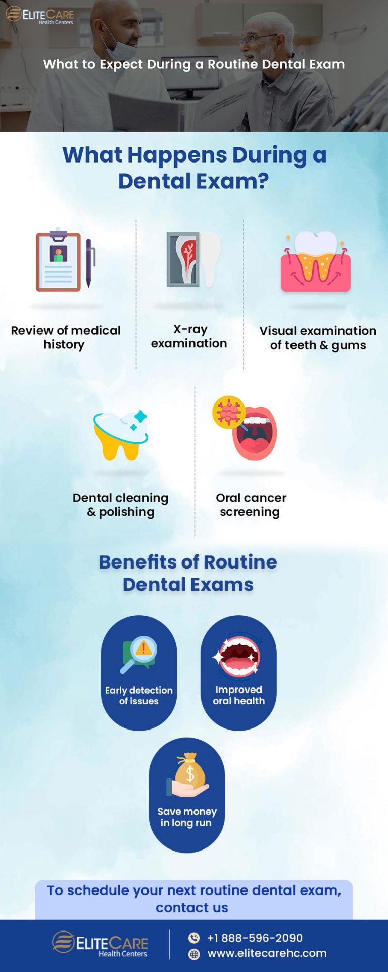 What to Expect During a Routine Dental Exam | Infographic