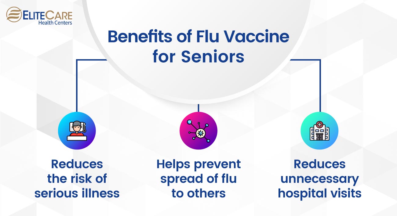 Benefits of Flu Vaccine for Seniors