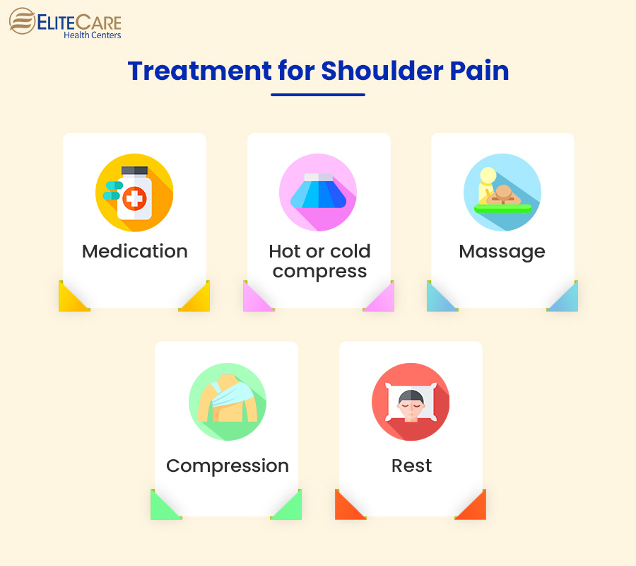 Treatment for Shoulder Pain