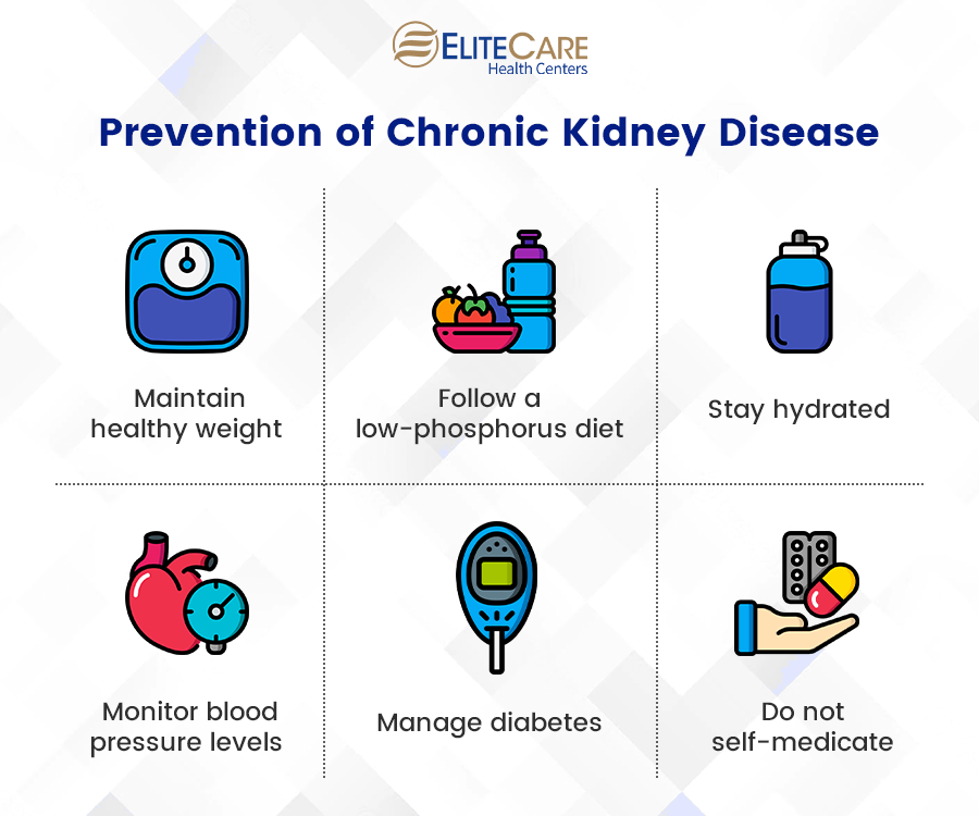 Prevention of Chronic Kidney Disease