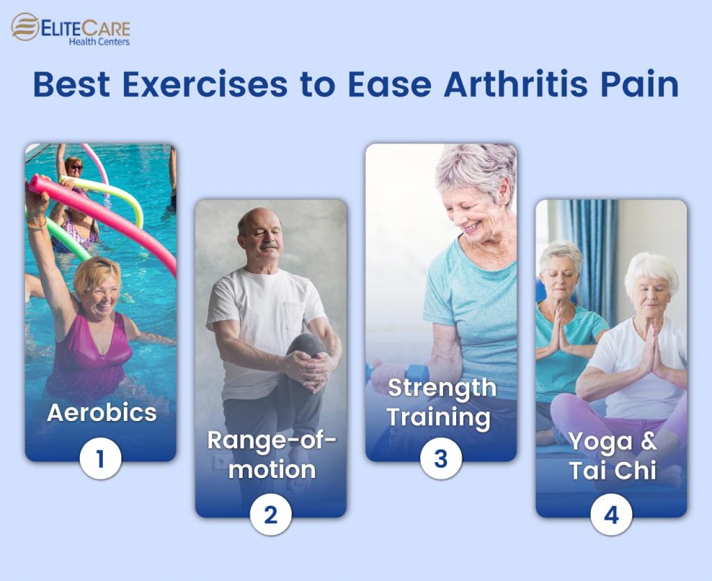 A Complete Guide to Exercise to Relieve Arthritis Pain EliteCare HC