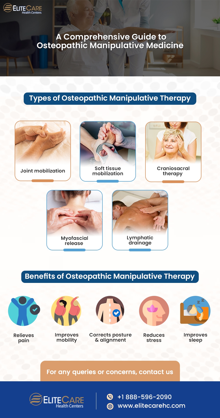 A Comprehensive Guide to Osteopathic Manipulative Medicine | Infographic