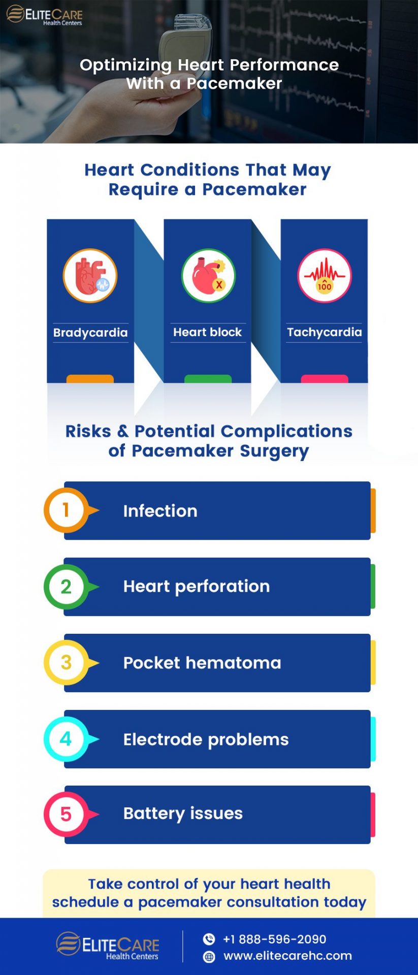 Optimizing Heart Performance with a Pacemaker | Infographic