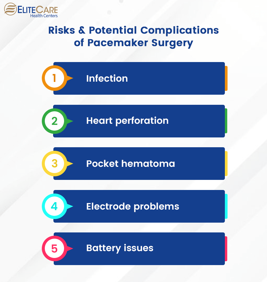 Risks and Complications of Pacemaker Surgery