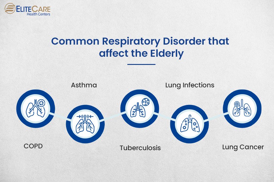 Common Respiratory Disorder that Affects the Elderly
