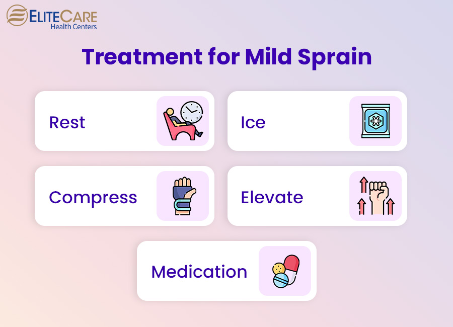 Treatment for Mild Sprain
