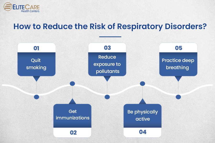 How to Reduce the Risk of Respiratory Disorders?