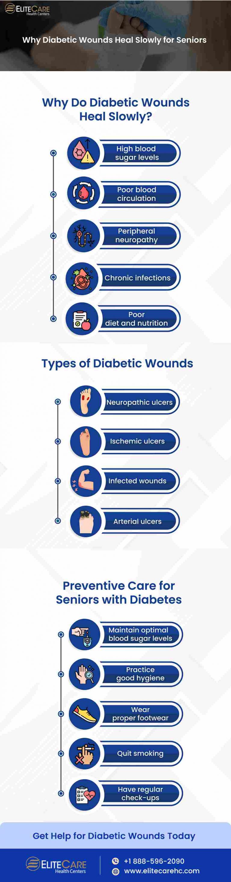 Why Diabetic Wounds Take Longer to Heal in Seniors | EliteCare HC