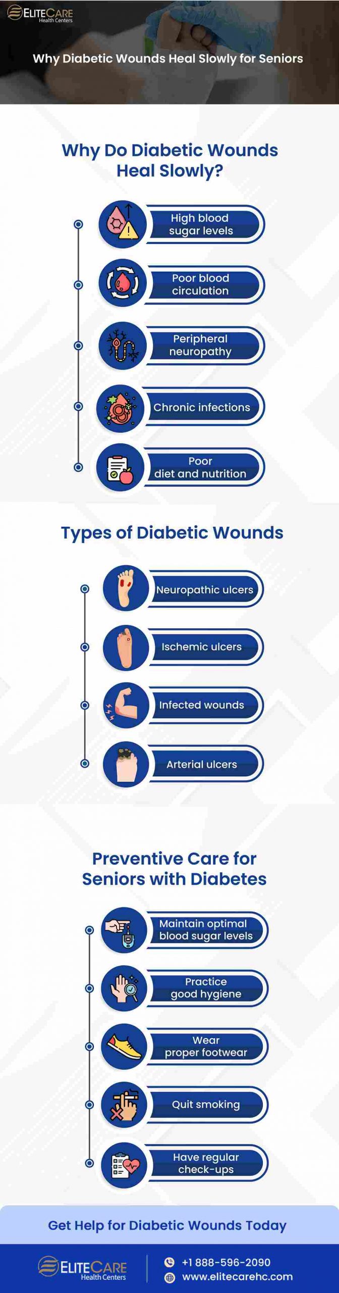 Why Diabetic Wounds Heal Slowly for Seniors | Infographic