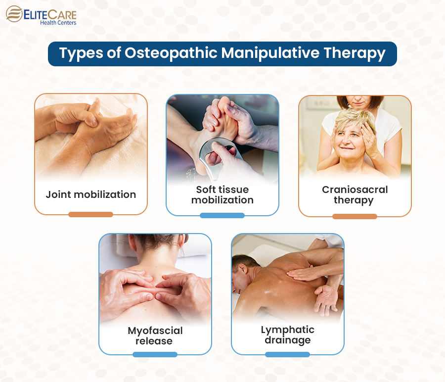Types of Osteopathic Manipulative Therapy