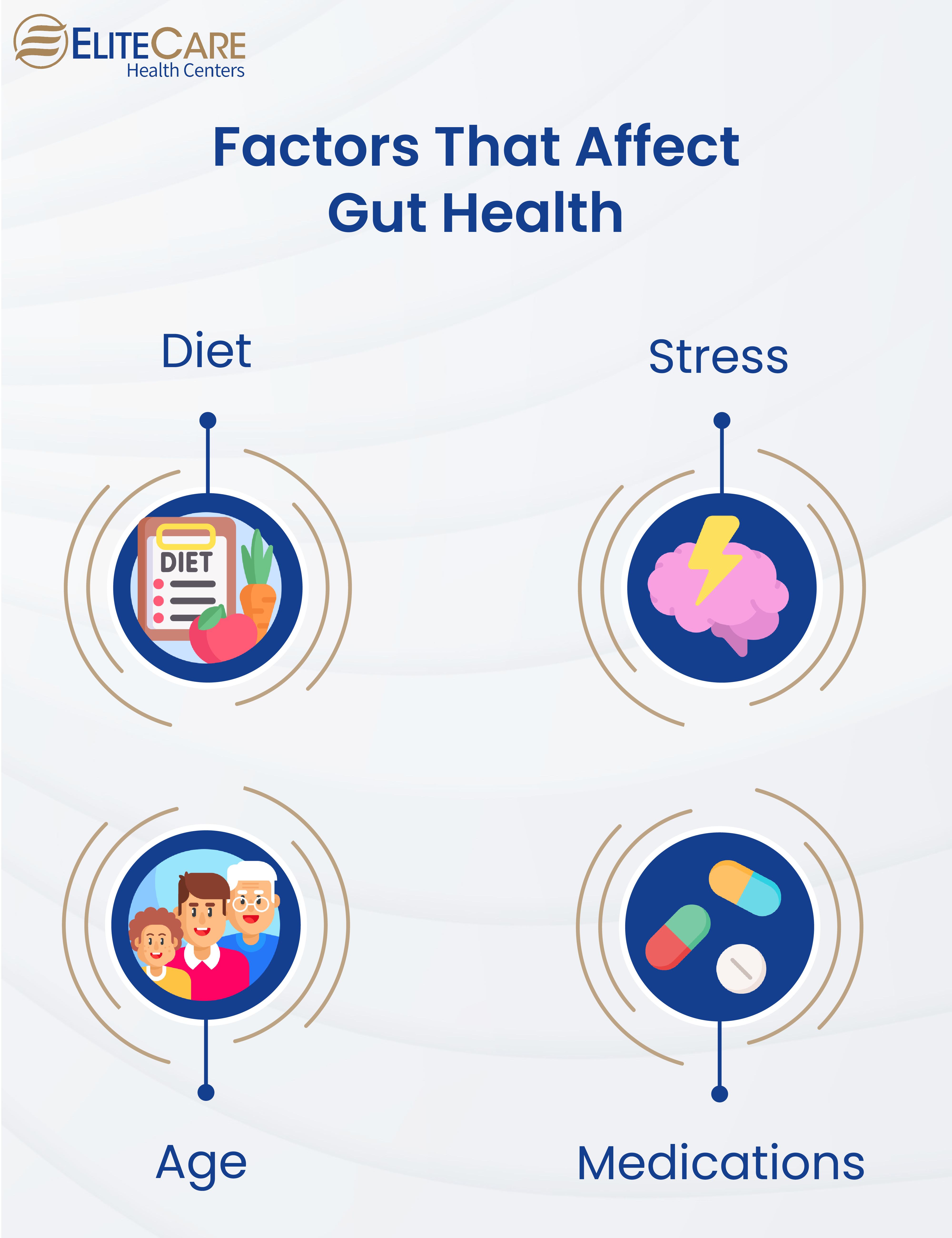 Factors that Affect Gut Health