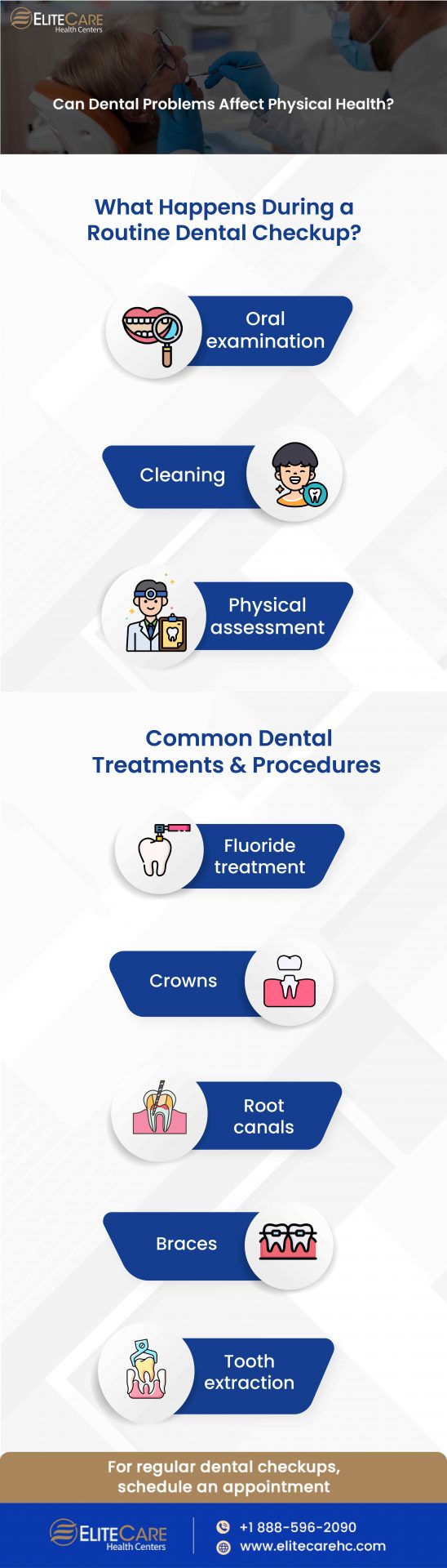 Can Dental Problems Affect Physical Health? | Infographic