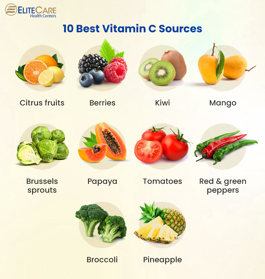 10 Best Vitamin C Sources