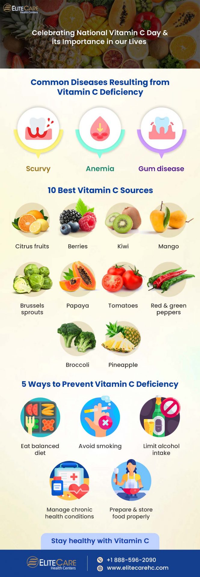 Celebrating National Vitamin C Day & its Importance in Our Lives | Infographic