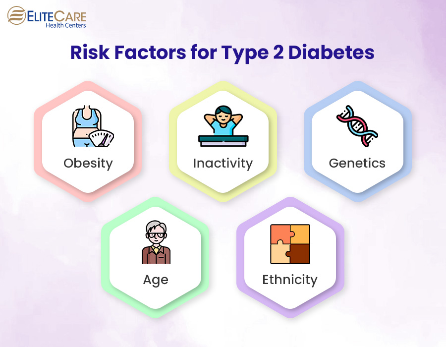 Risk Factors for Type 2 Diabetes