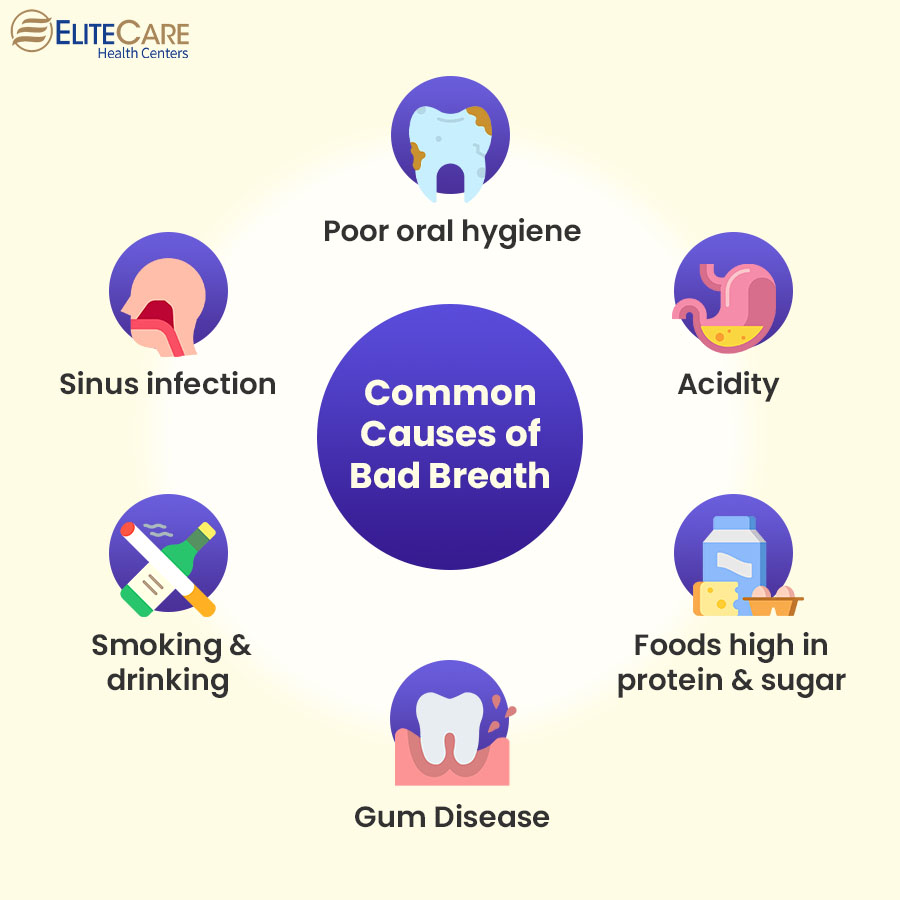 Causes of Bad Breath