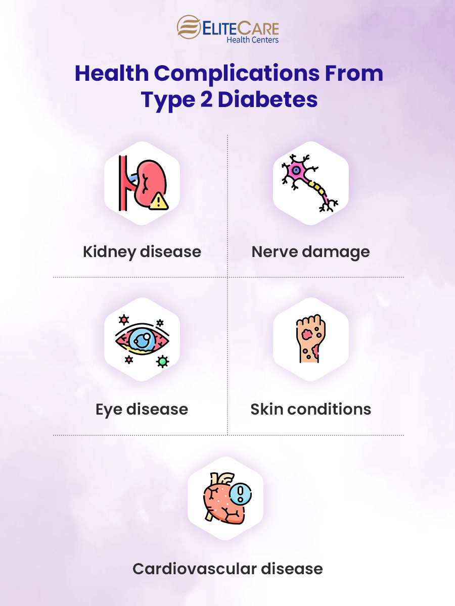 Health Complications from Type 2 Diabetes