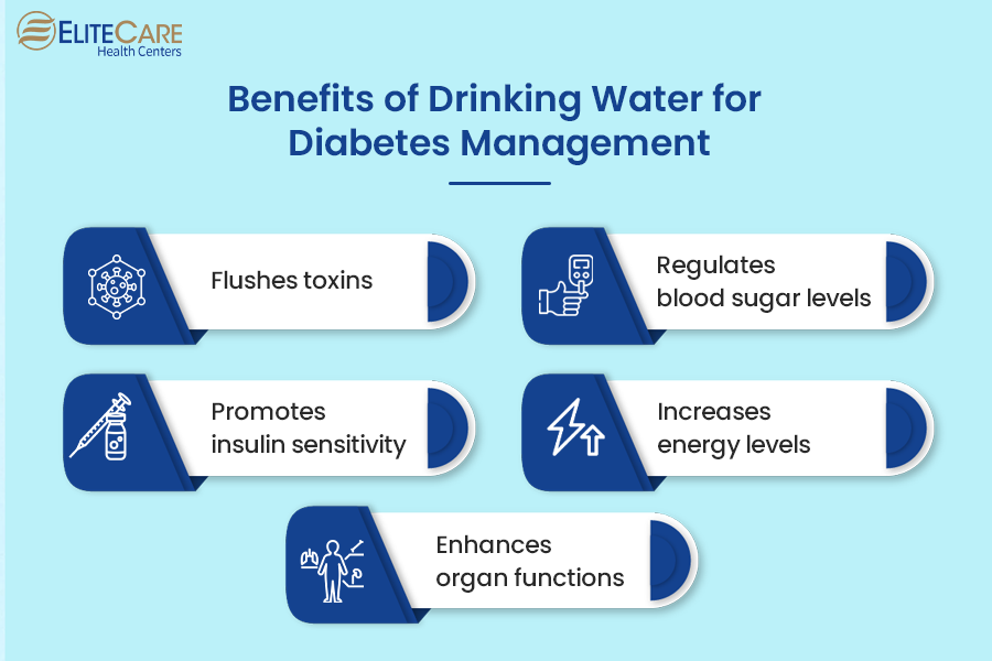 Benefits of Drinking Water of Diabetes Management