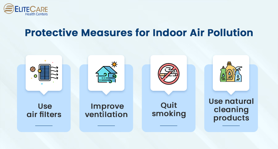 Protective Measures for Indoor Air Pollution