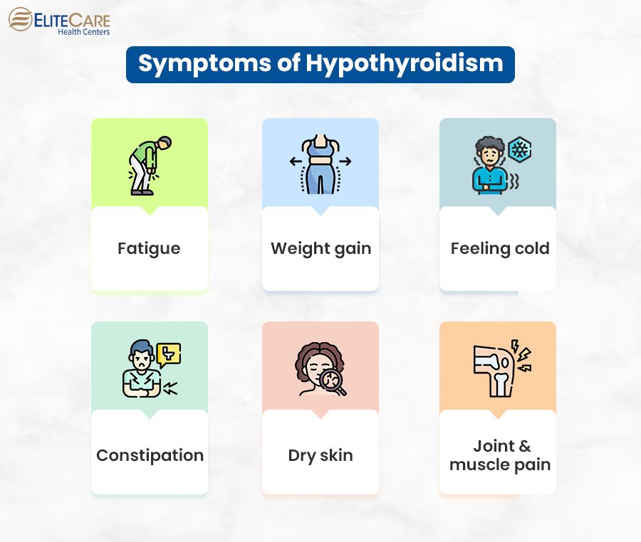 Symptoms of Hypothyroidism