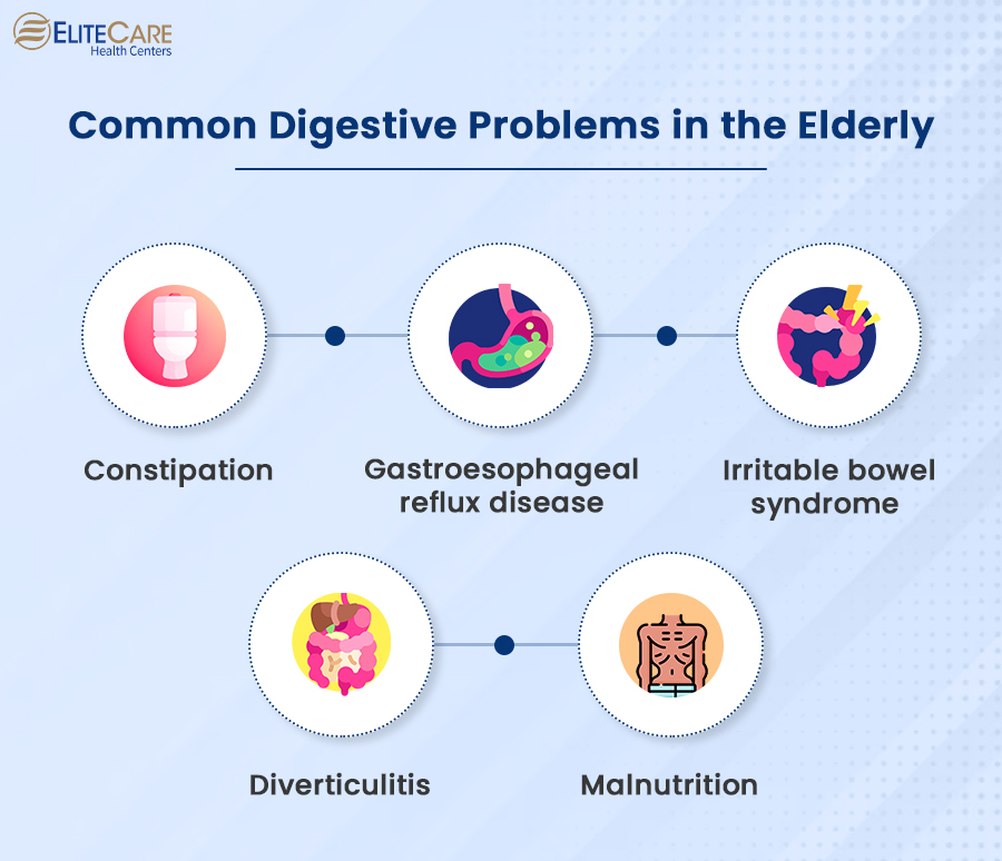 Common Digestive Problems in the Elderly