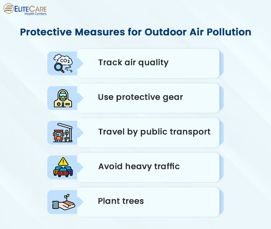 Protective Measures for Outdoor Air Pollution