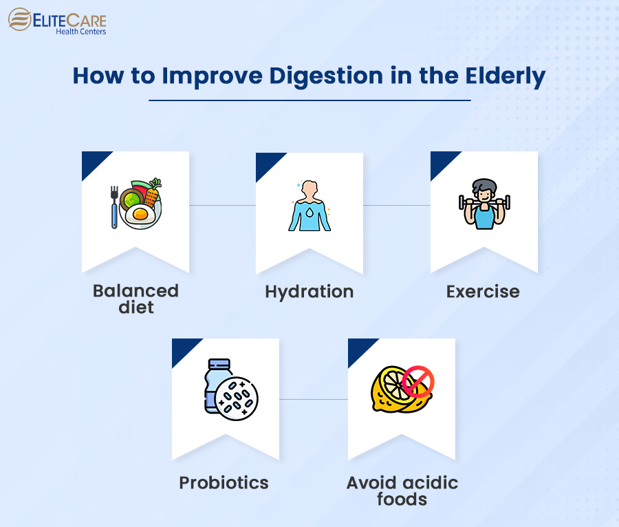 How to Improve Digestion in the Elderly