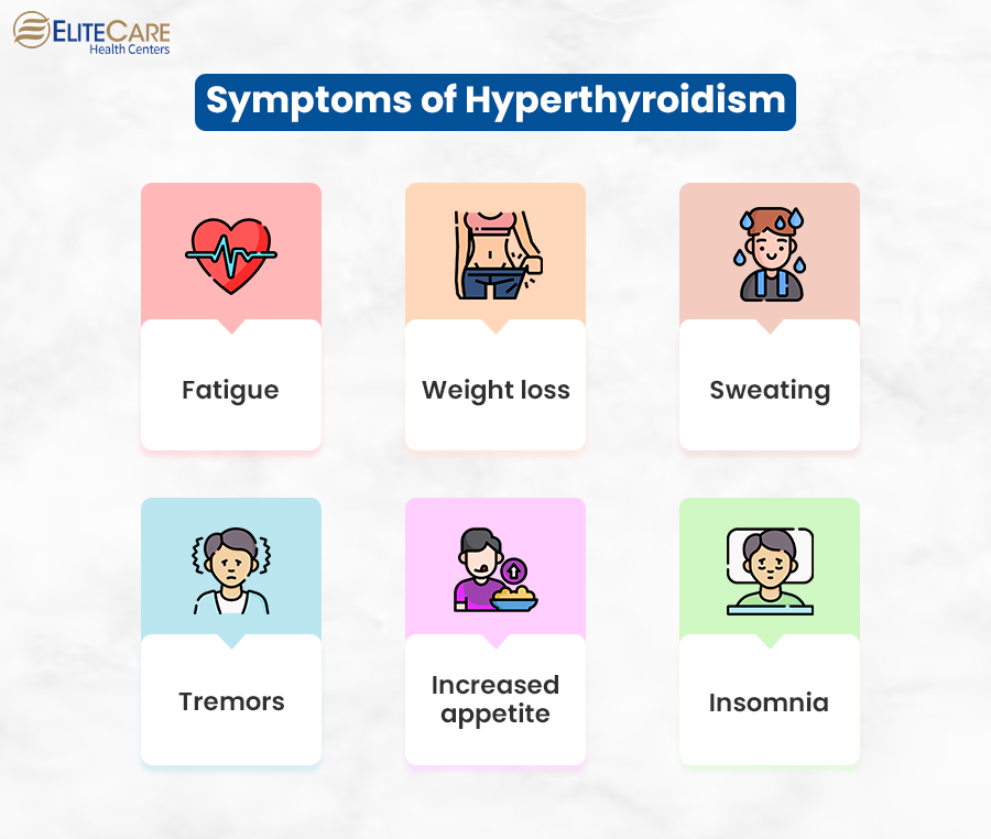 Symptoms of Hyperthyroidism