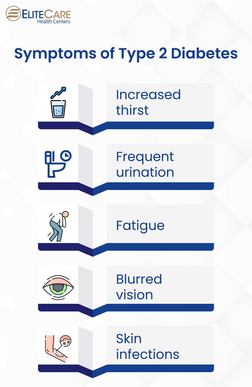 Symptoms of Type 2 Diabetes