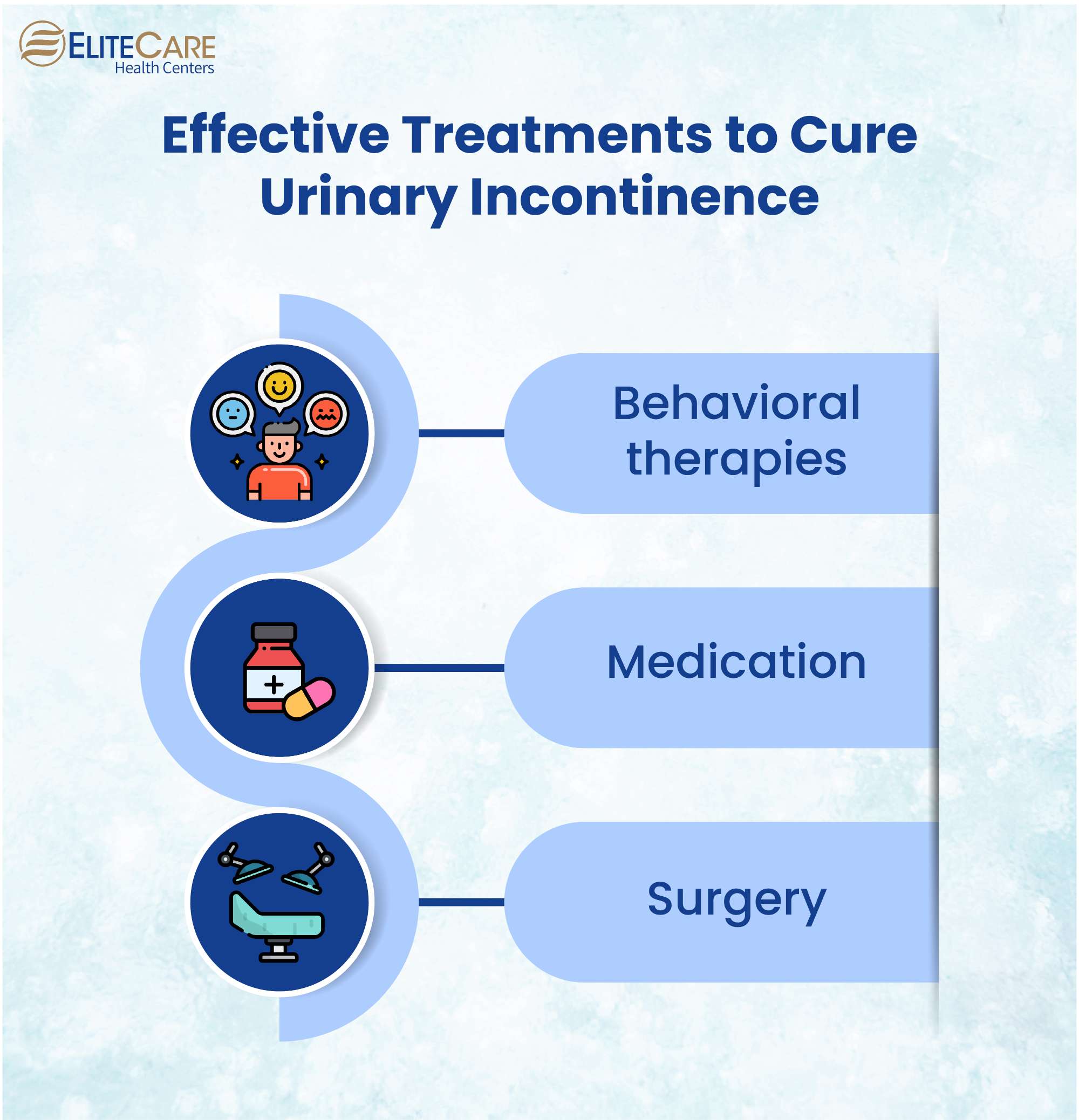 Effective Treatment to Cure Urinary Incontinence