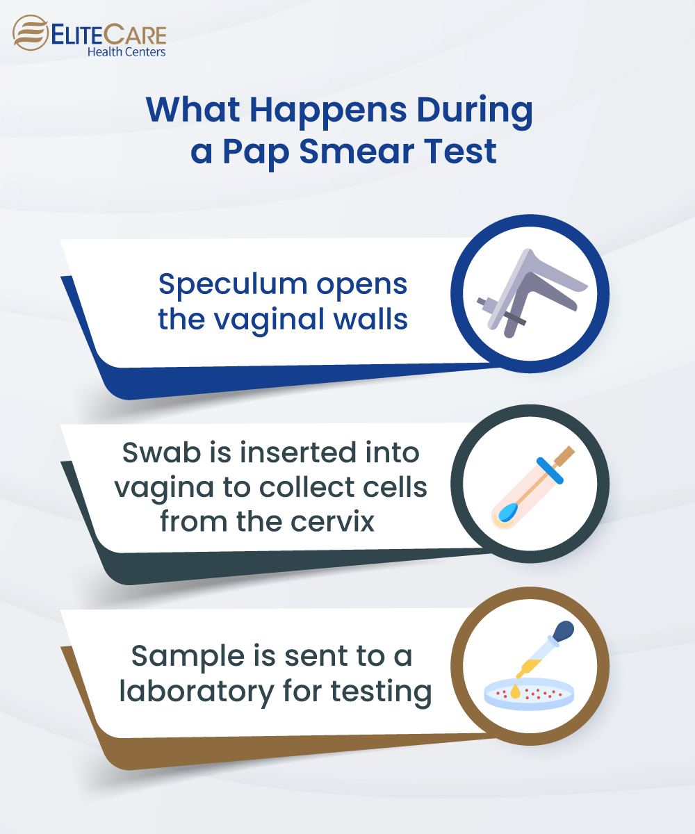 What Happens During a Pap Smear Test