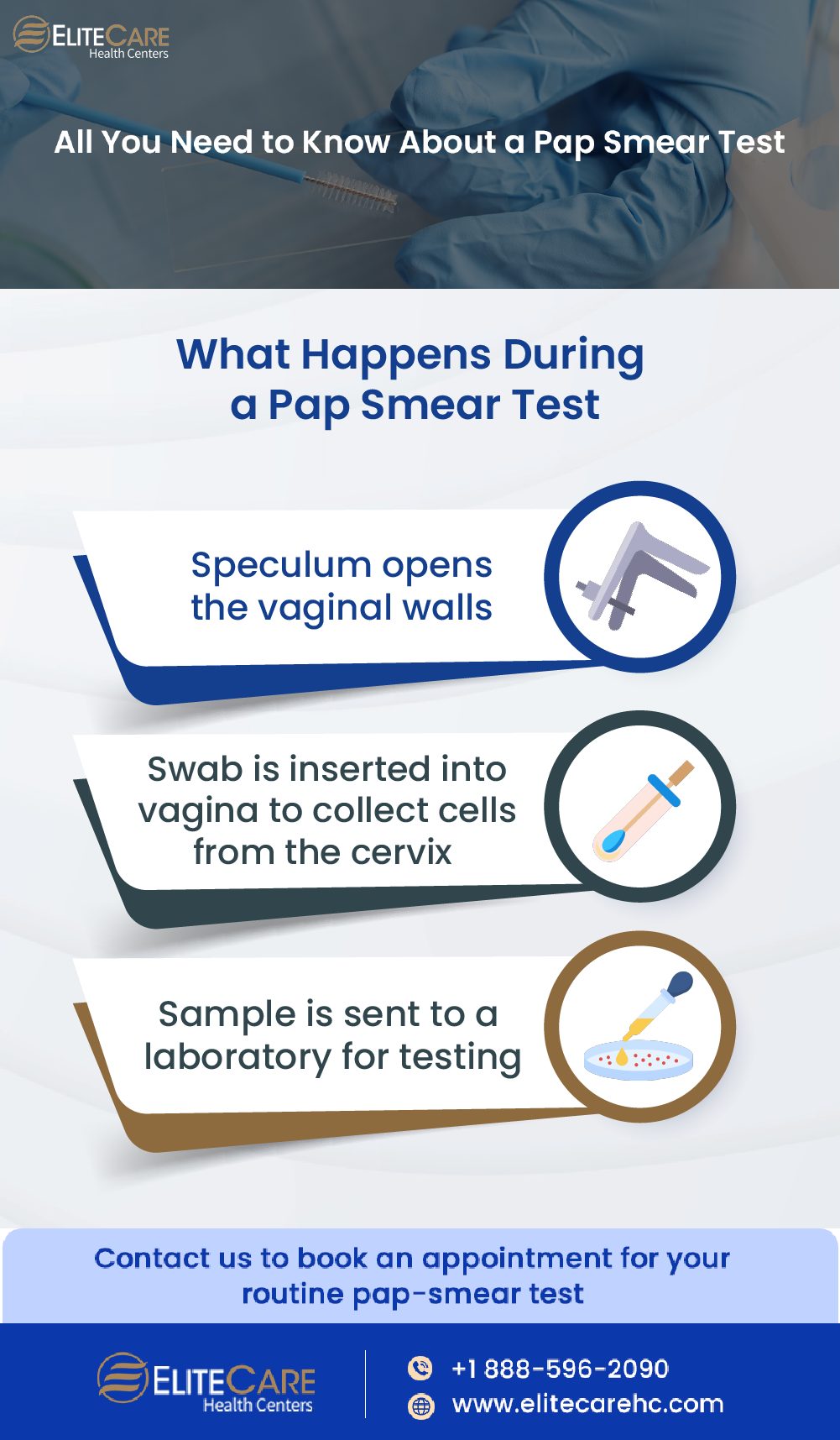 All You Need to Know About a Pap Smear Test | Infographic