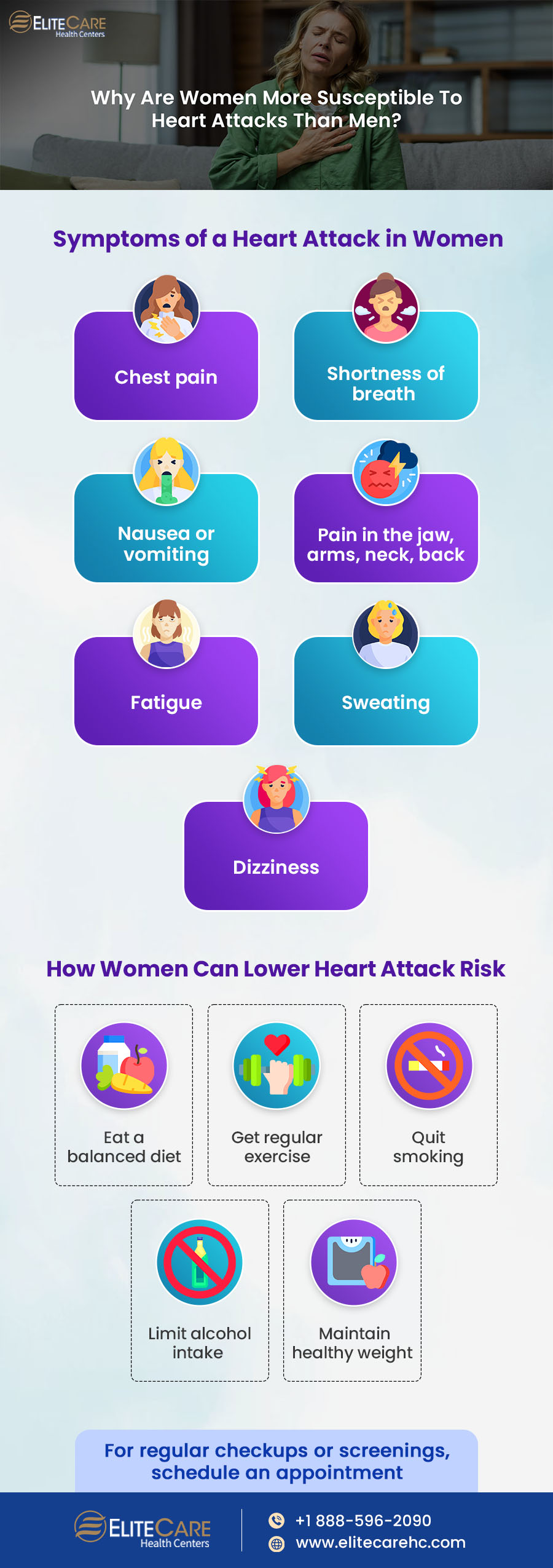 Why Are Women More Susceptible to Heart Attacks Than Men? | Infographic