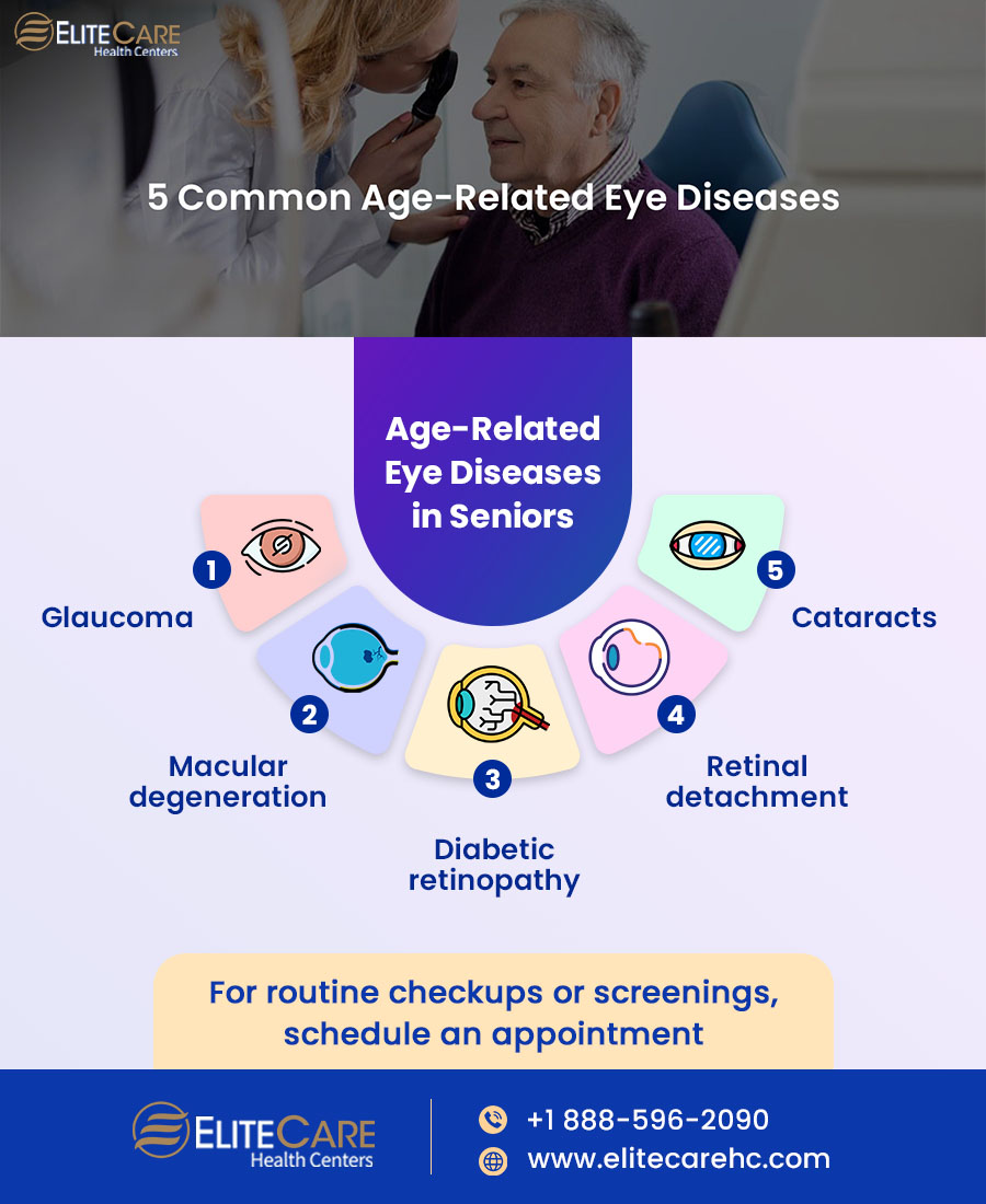 5 Common Age-Related Eye Diseases | Infographic