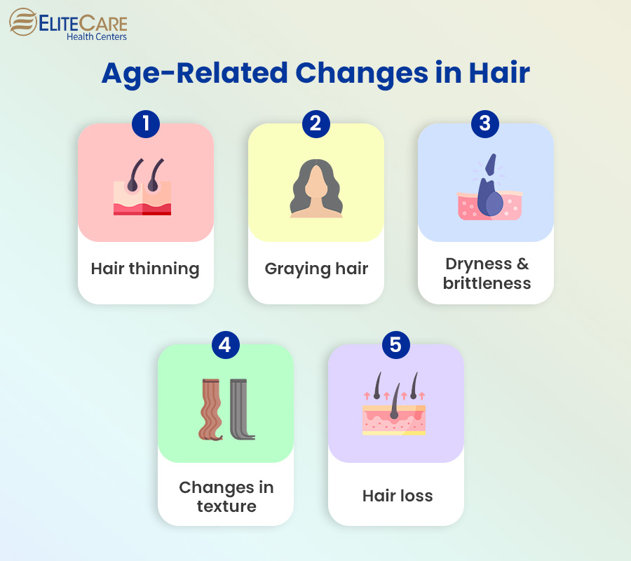 Age-Related Changes in Hair