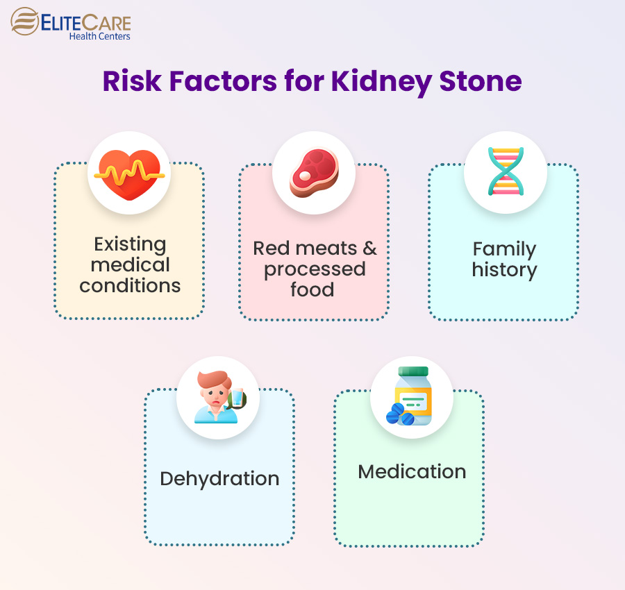 Risk Factors for Kidney Stone