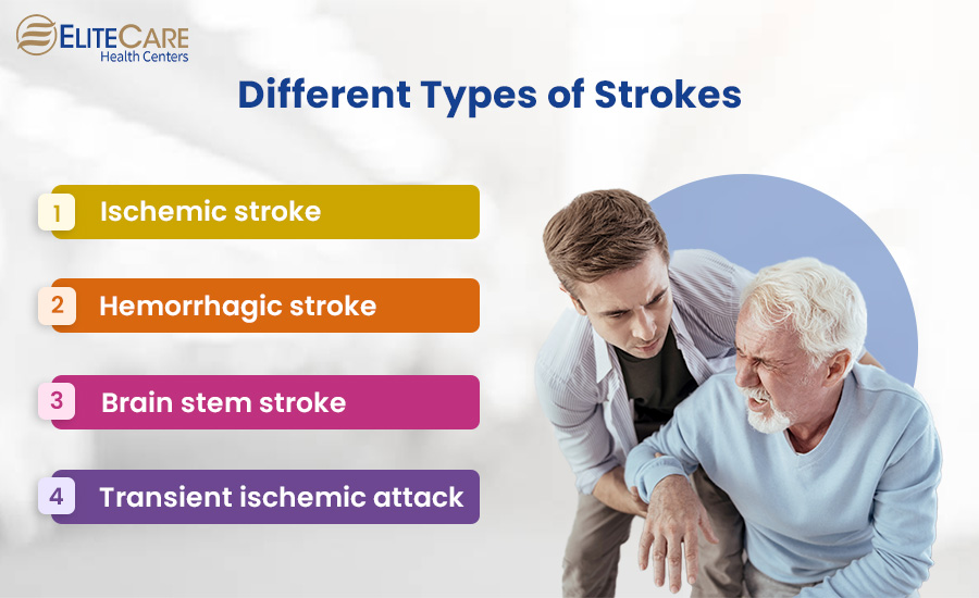 Different Types of Strokes