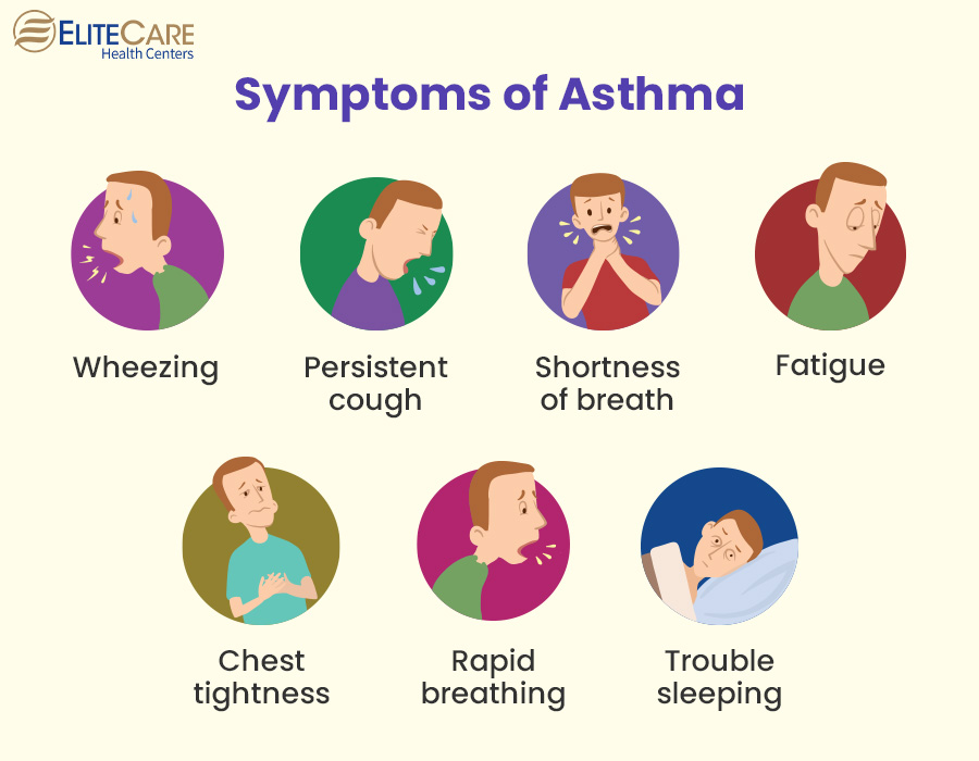 Symptoms of Asthma